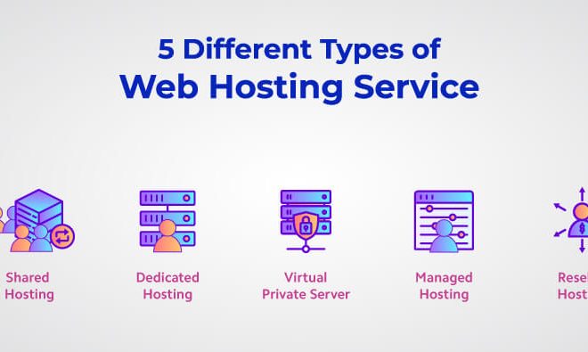 types of web hosting - rackmonk blog